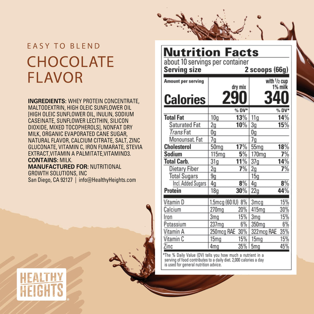 Mixer scene showing quick chocolate shake preparation with Healthy Heights Grow Daily.