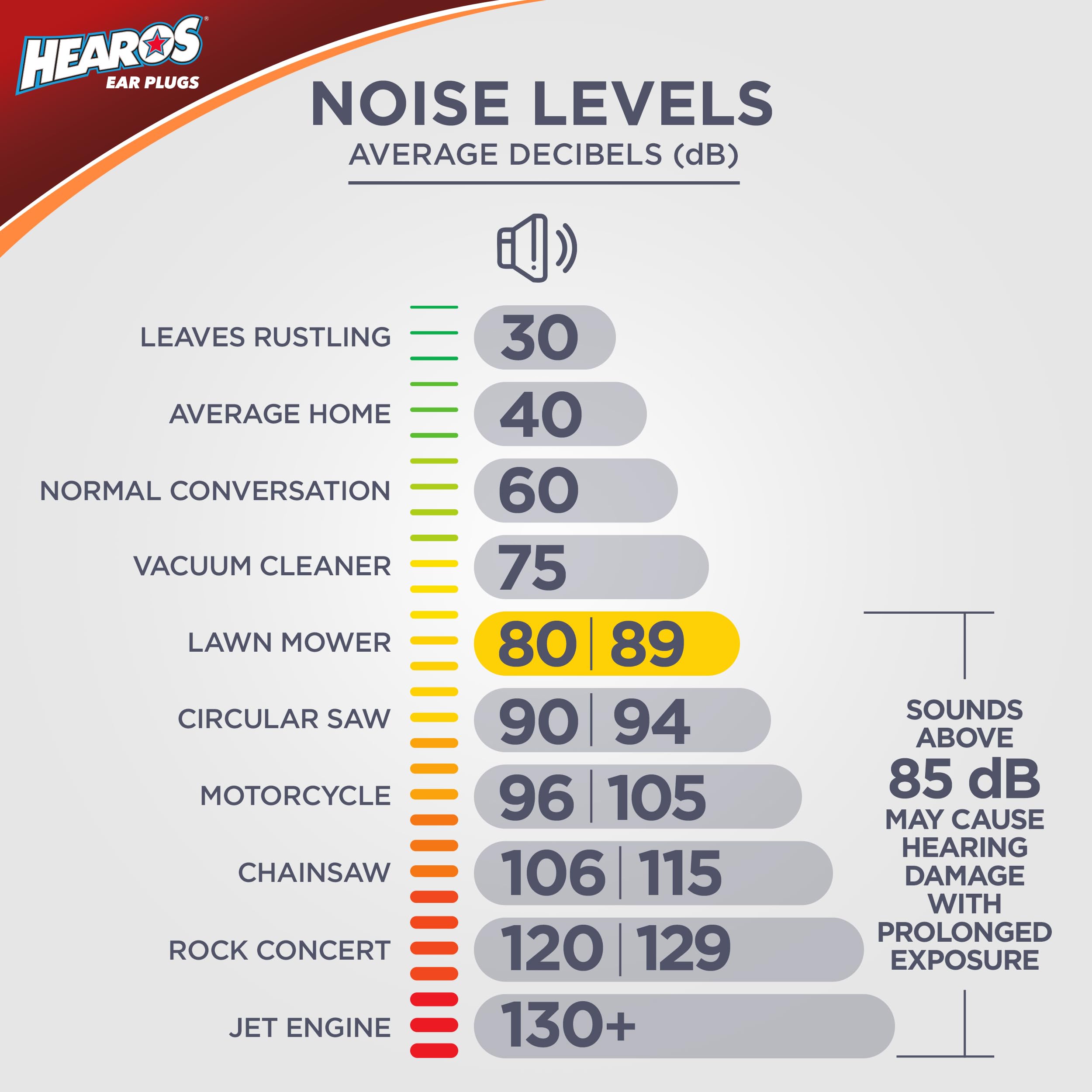 Hearos High Fidelity ear plugs ideal for firing range and sports events.