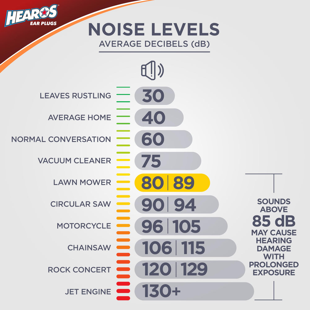 Hearos High Fidelity ear plugs ideal for firing range and sports events.