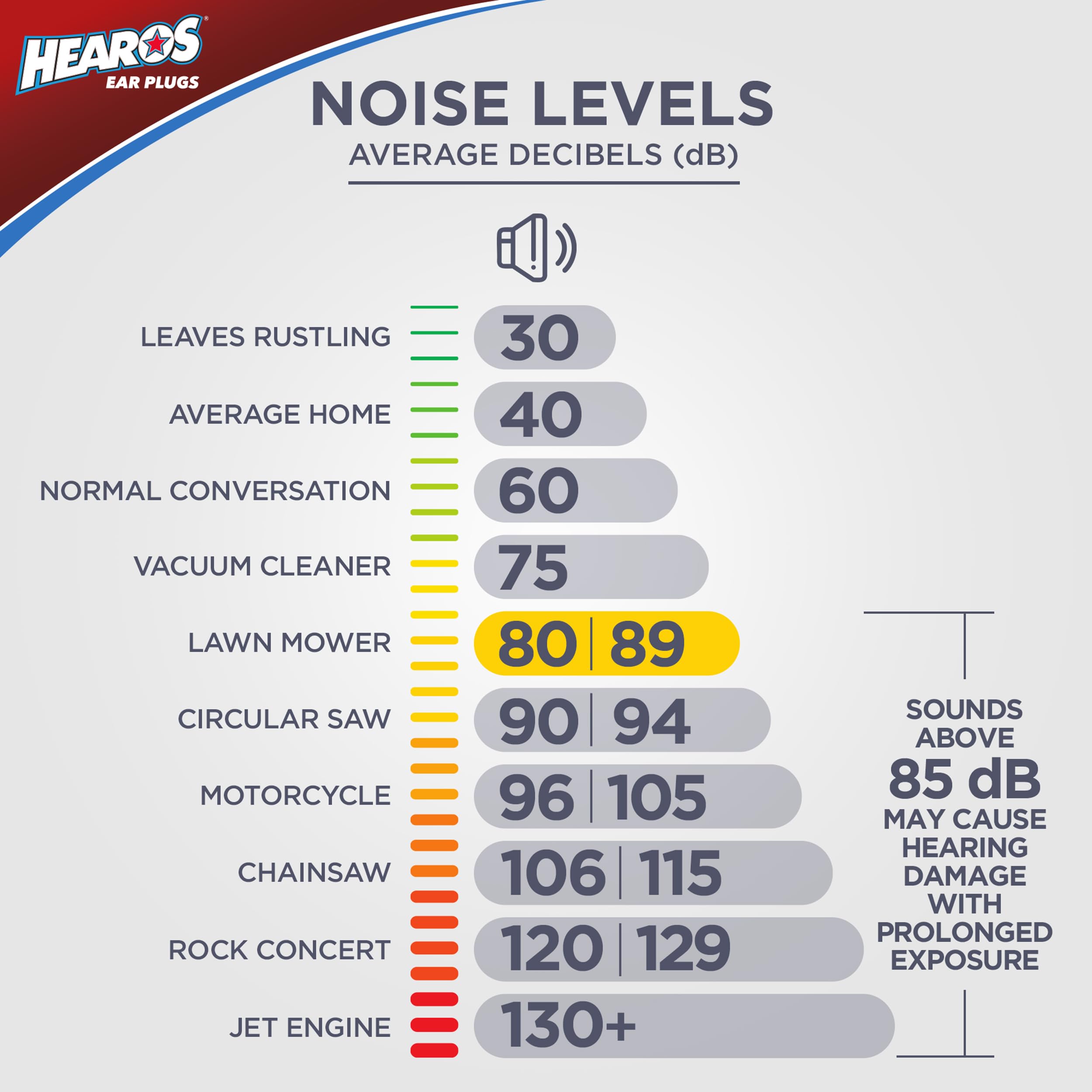 Hearos motorcycle use case highlights protection during loud rides without full isolation.