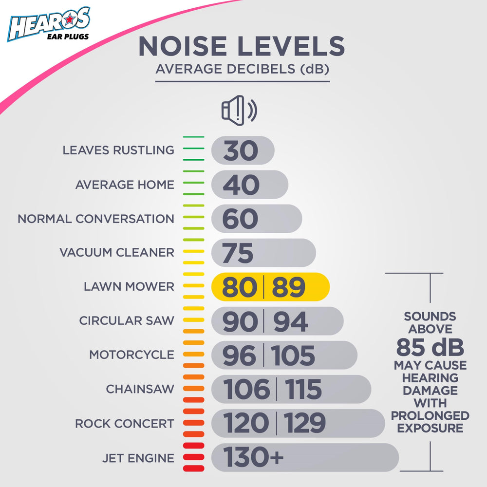Hearos quality-controlled foam ear plugs offer reliable nighttime protection.