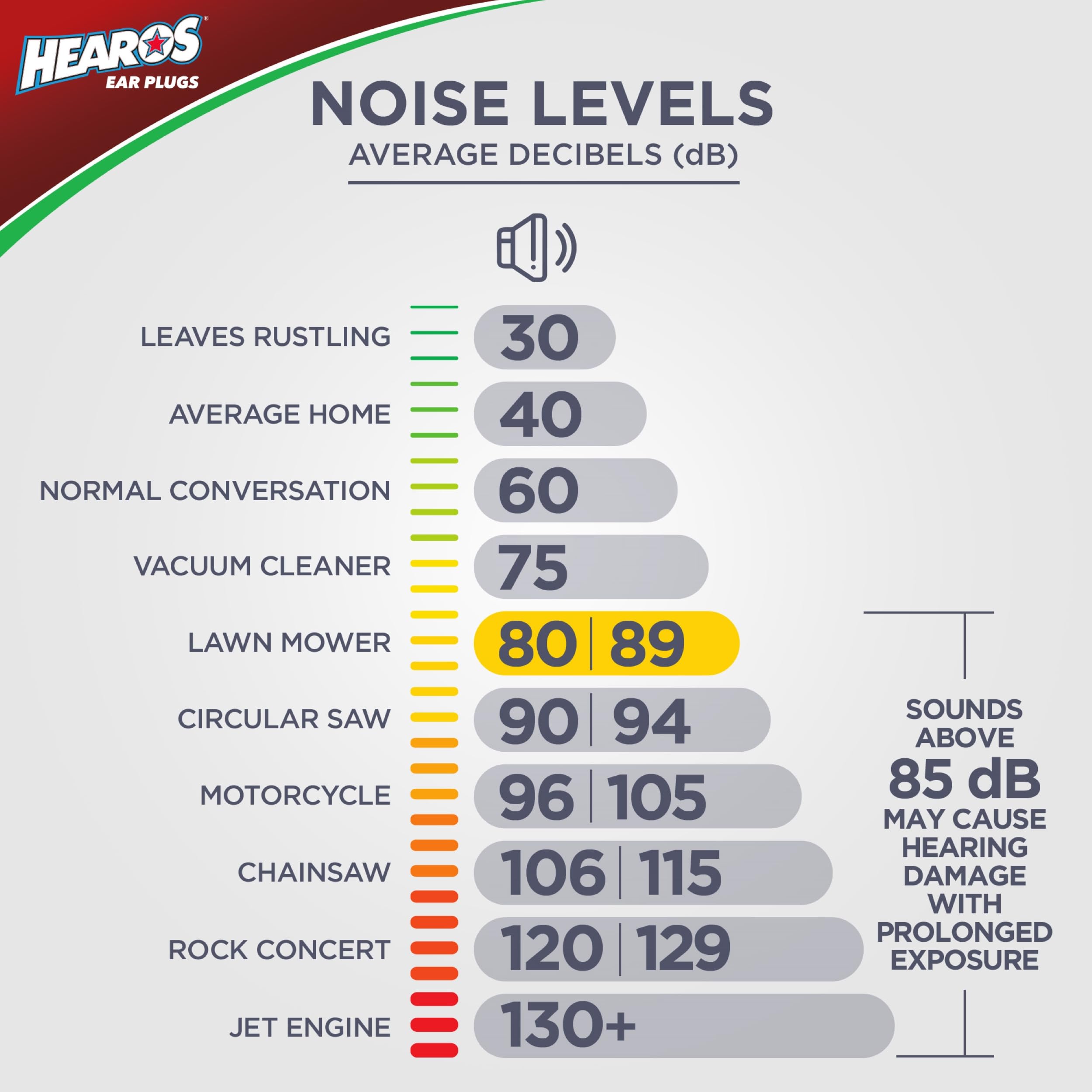 Hearos Xtreme foam earplugs 100-pairs box highlights value and long-lasting protection.