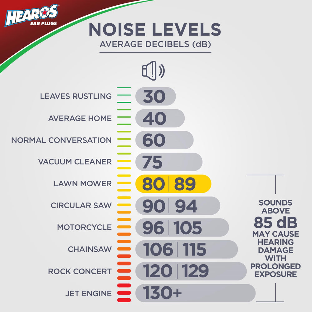 Hearos Xtreme foam earplugs 100-pairs box highlights value and long-lasting protection.