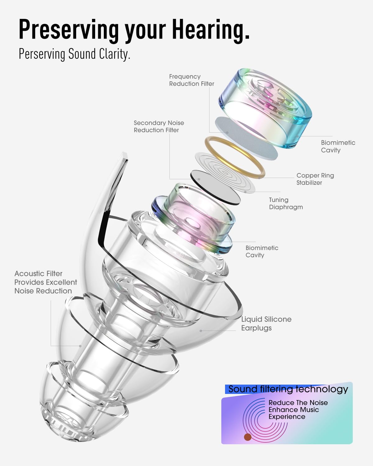 Hearprotek 23db-reduction ear plugs in small and standard sizes provide comfortable hearing protection.