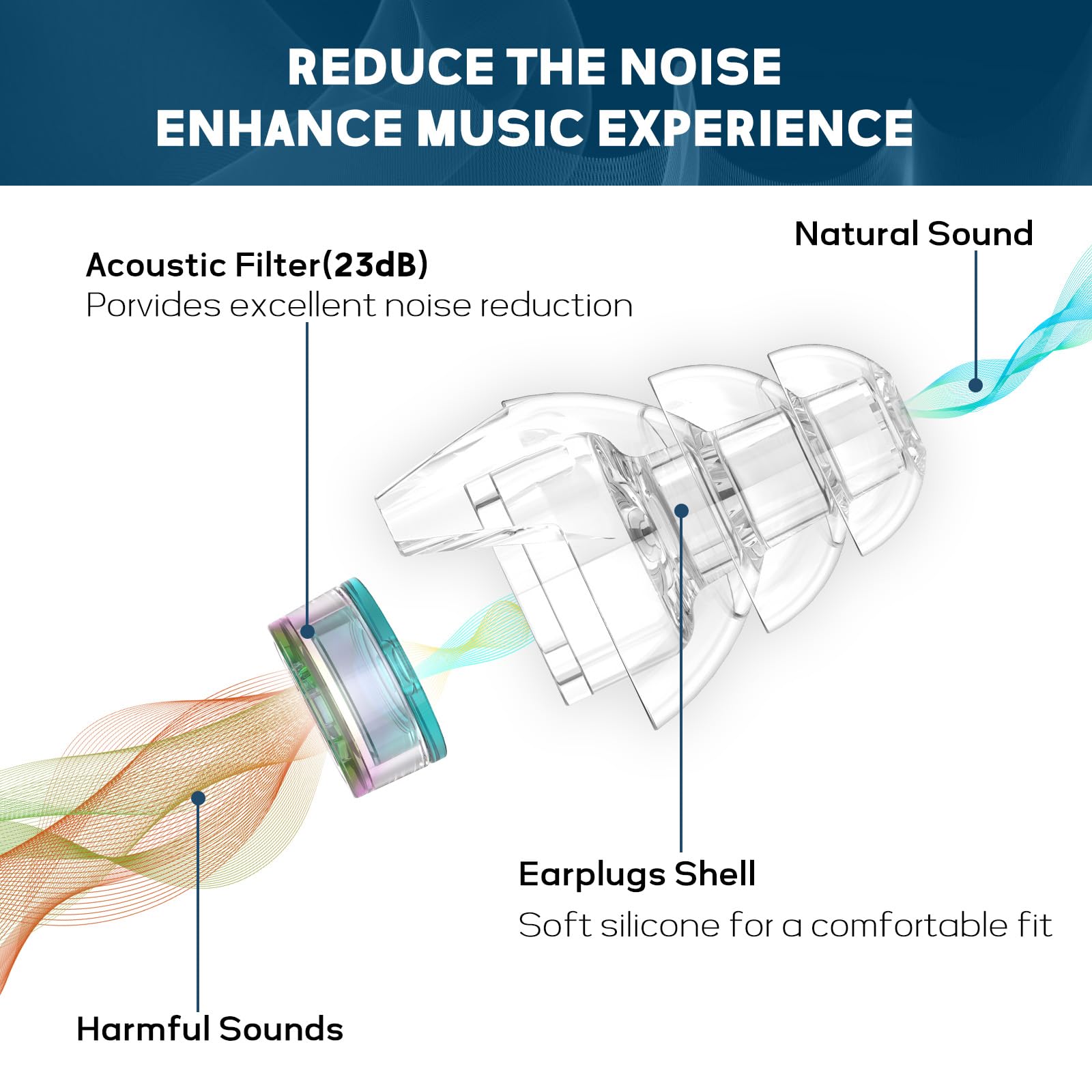 Hearprotek Hi-Fi Spirit earplugs shown with a 3 layer acoustic filter for noise reduction.