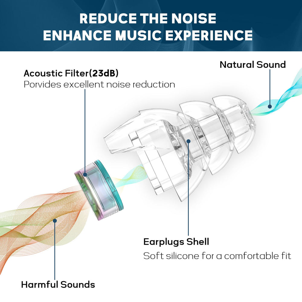 Hearprotek Hi-Fi Spirit earplugs shown with a 3 layer acoustic filter for noise reduction.