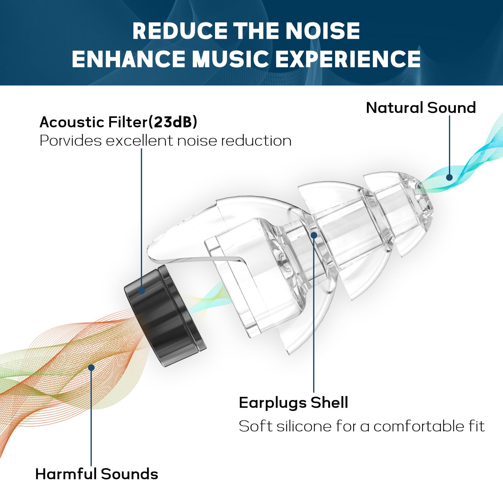 Close-up of 23 dB noise reduction feature on Hearprotek ear plugs