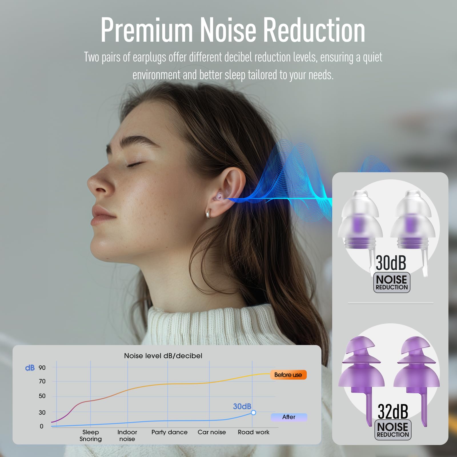 Hearprotek Sleeping Ear Plugs standard size (32dB) for most adults