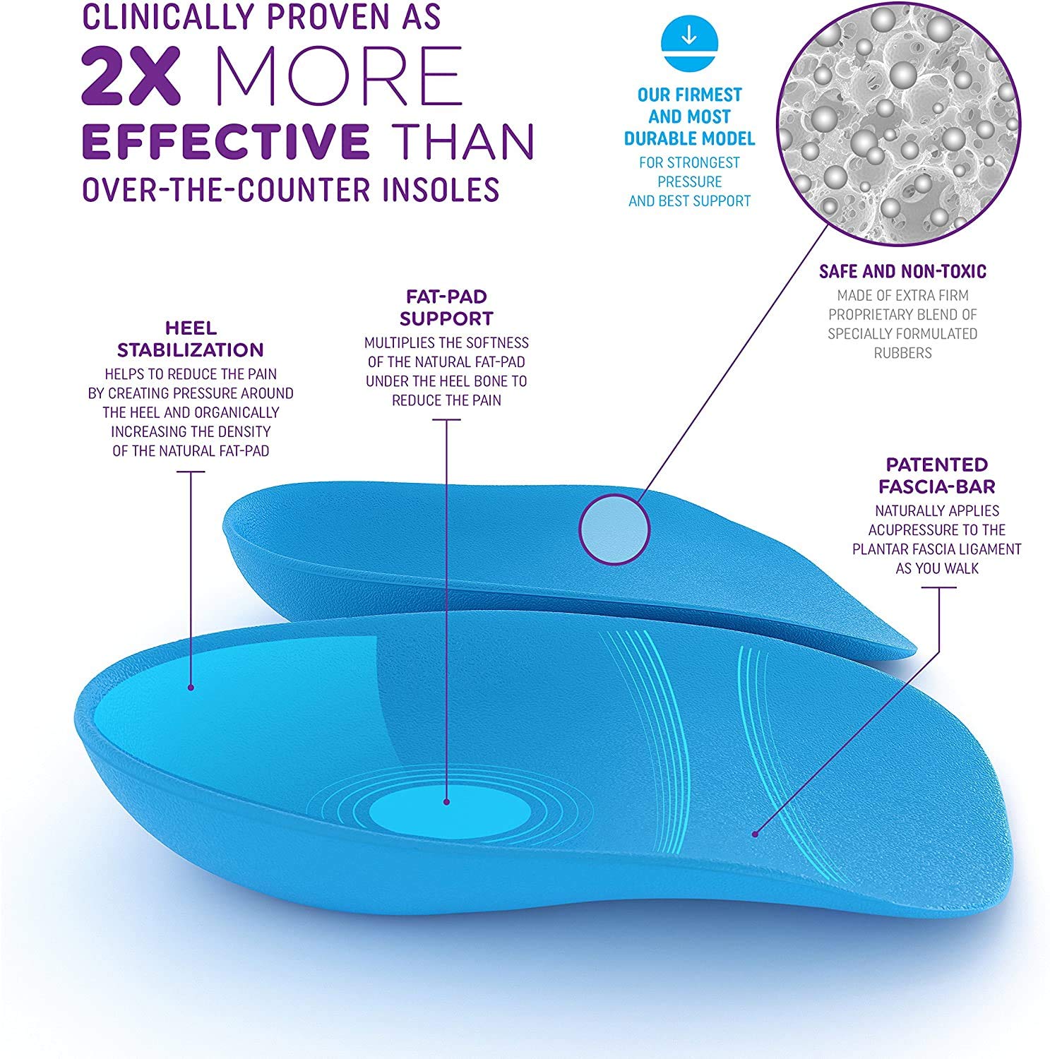 Heel That Pain Heel Seats with Patented Fascia-Bar for targeted heel support.