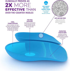 Heel That Pain Heel Seats with Patented Fascia-Bar for targeted heel support.