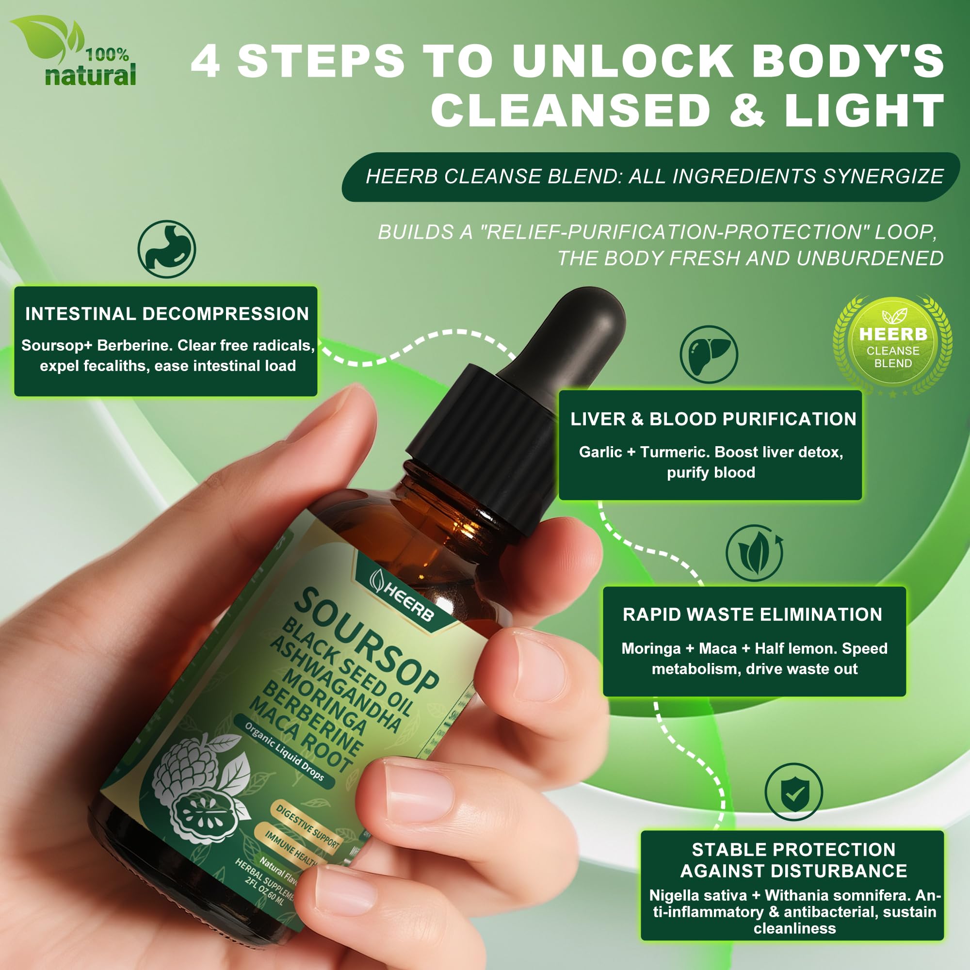 HEERB soursop leaf and fruit extracts highlight antioxidants