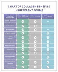 Pouring Heivy Liquid Collagen into a glass for daily beauty routine.