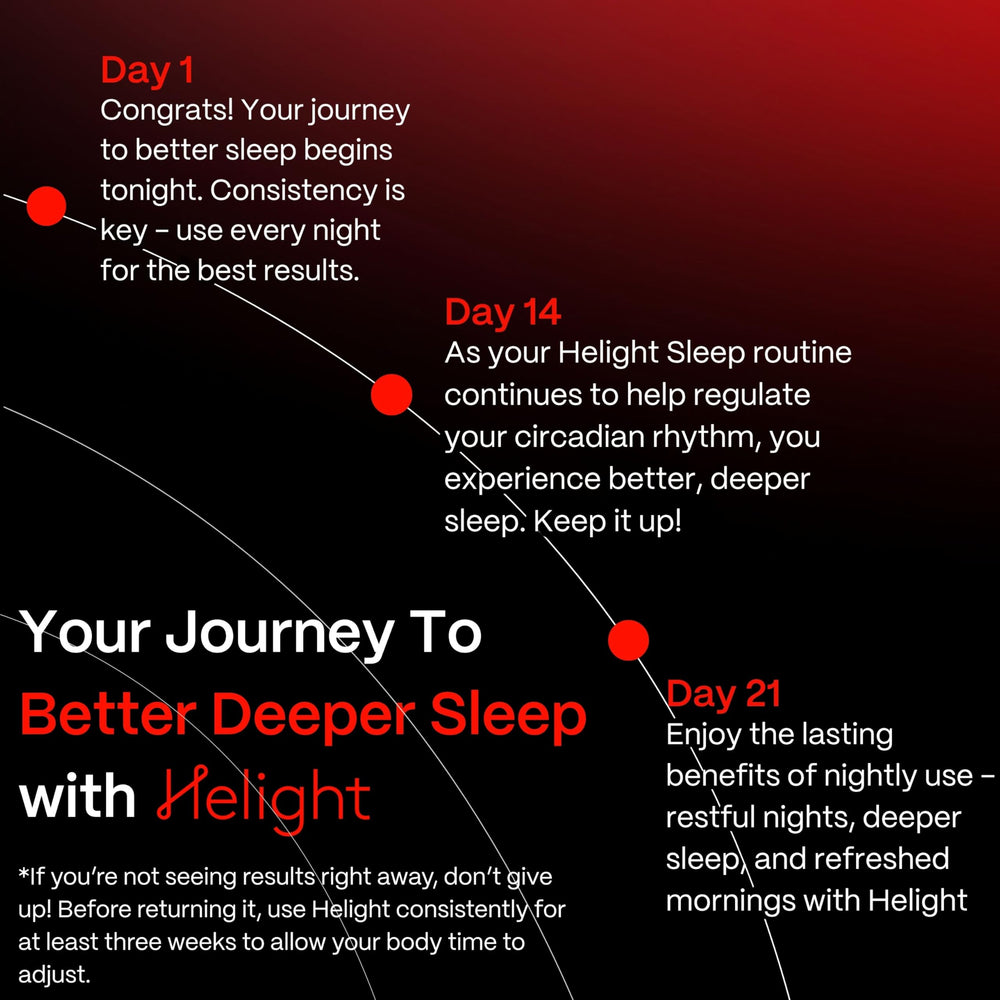 Helight used before bed to support calmer nights.