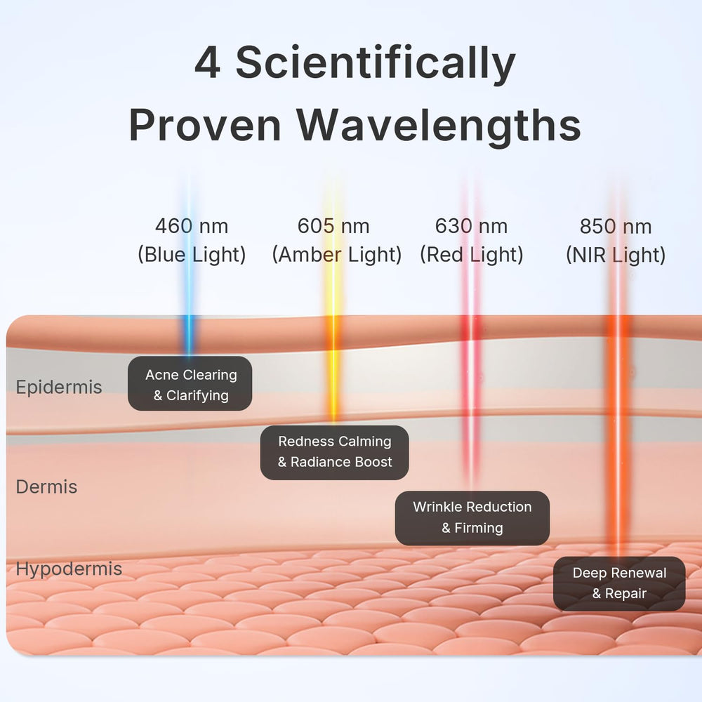 Hello Face 4-chips detail shows broader energy coverage for skin health