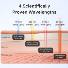 Hello Face 4-chips detail shows broader energy coverage for skin health