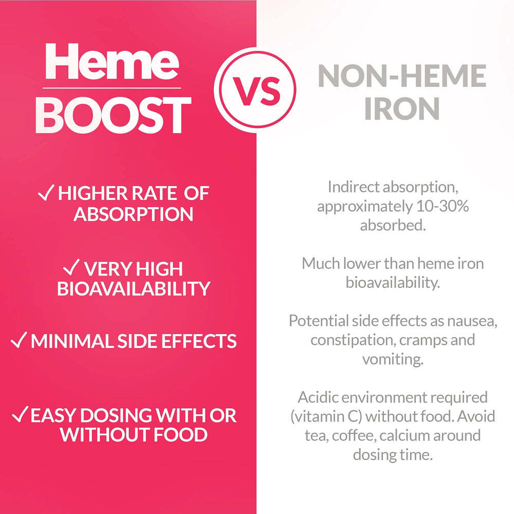 Hemeboost flat bottle pack-3 demonstrates value and consistent iron intake.