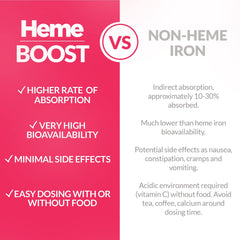 Hemeboost flat bottle pack-3 demonstrates value and consistent iron intake.