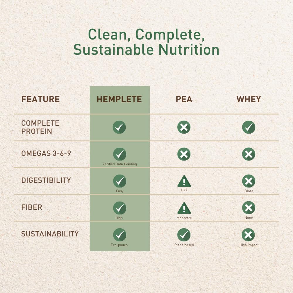 Hemplete COA certificate close-up signals quality-verified hemp protein.