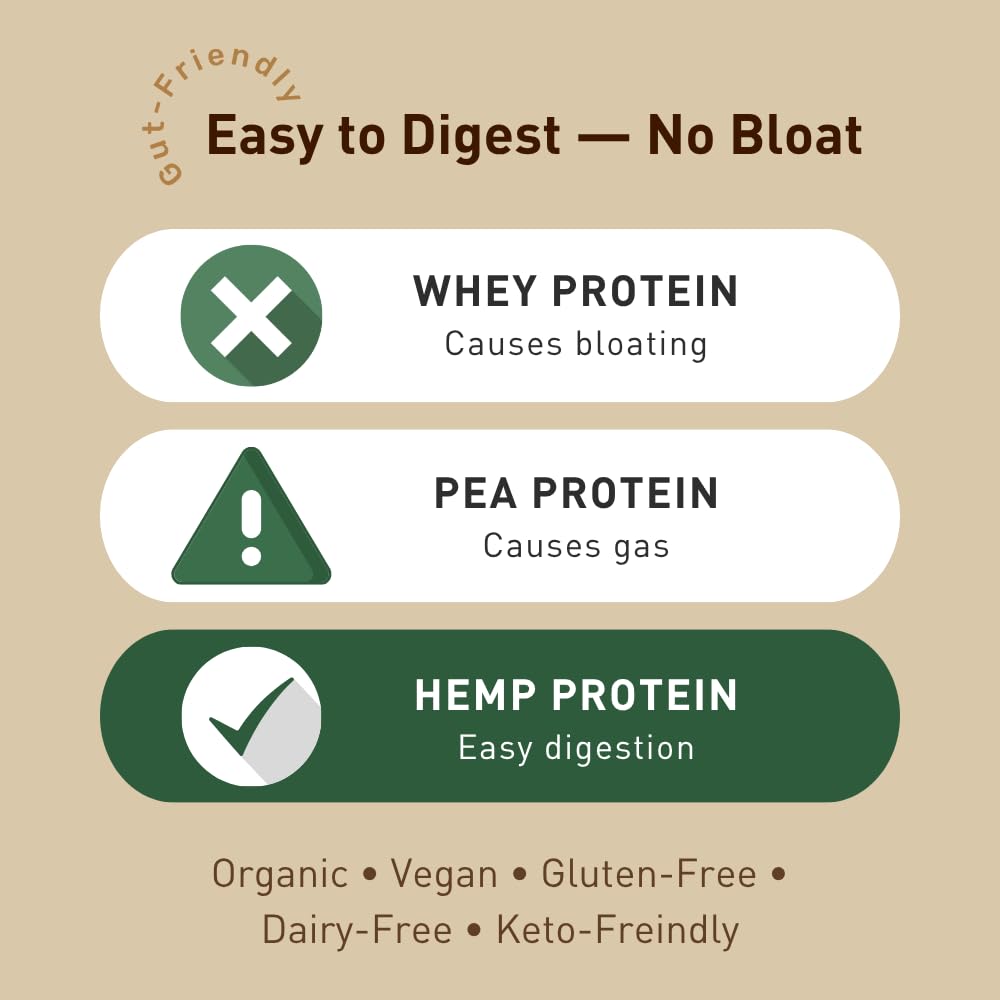 Hemplete hemp seeds close-up highlights natural plant protein and omegas.