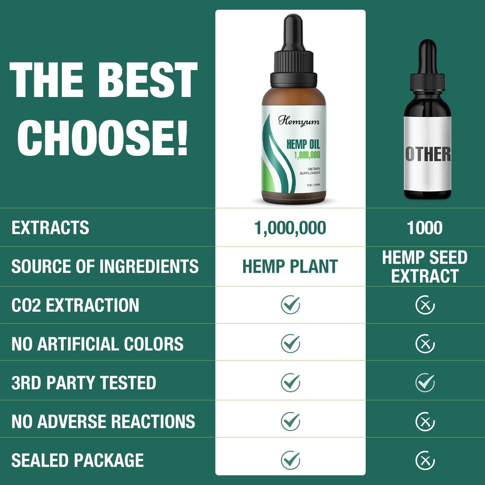 Hemyum hemp oil drops packaging box display