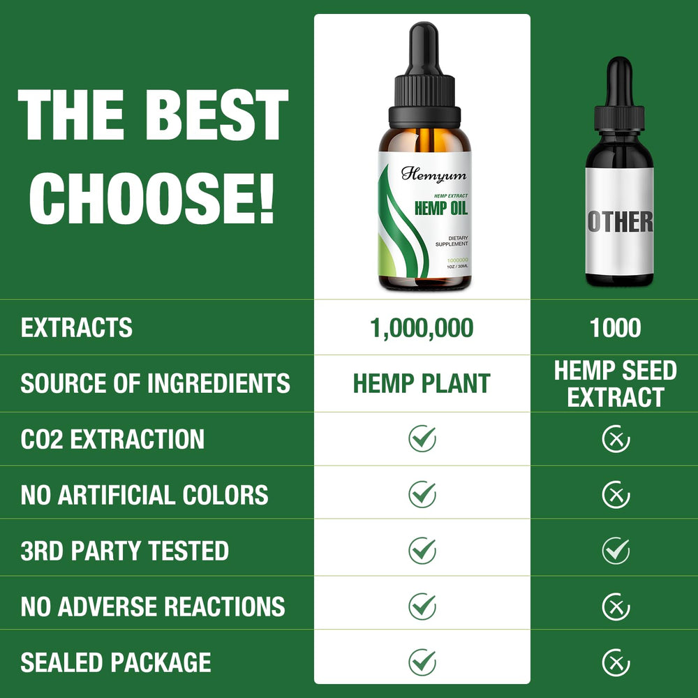 Hemyum US Colorado sourced hemp product image.
