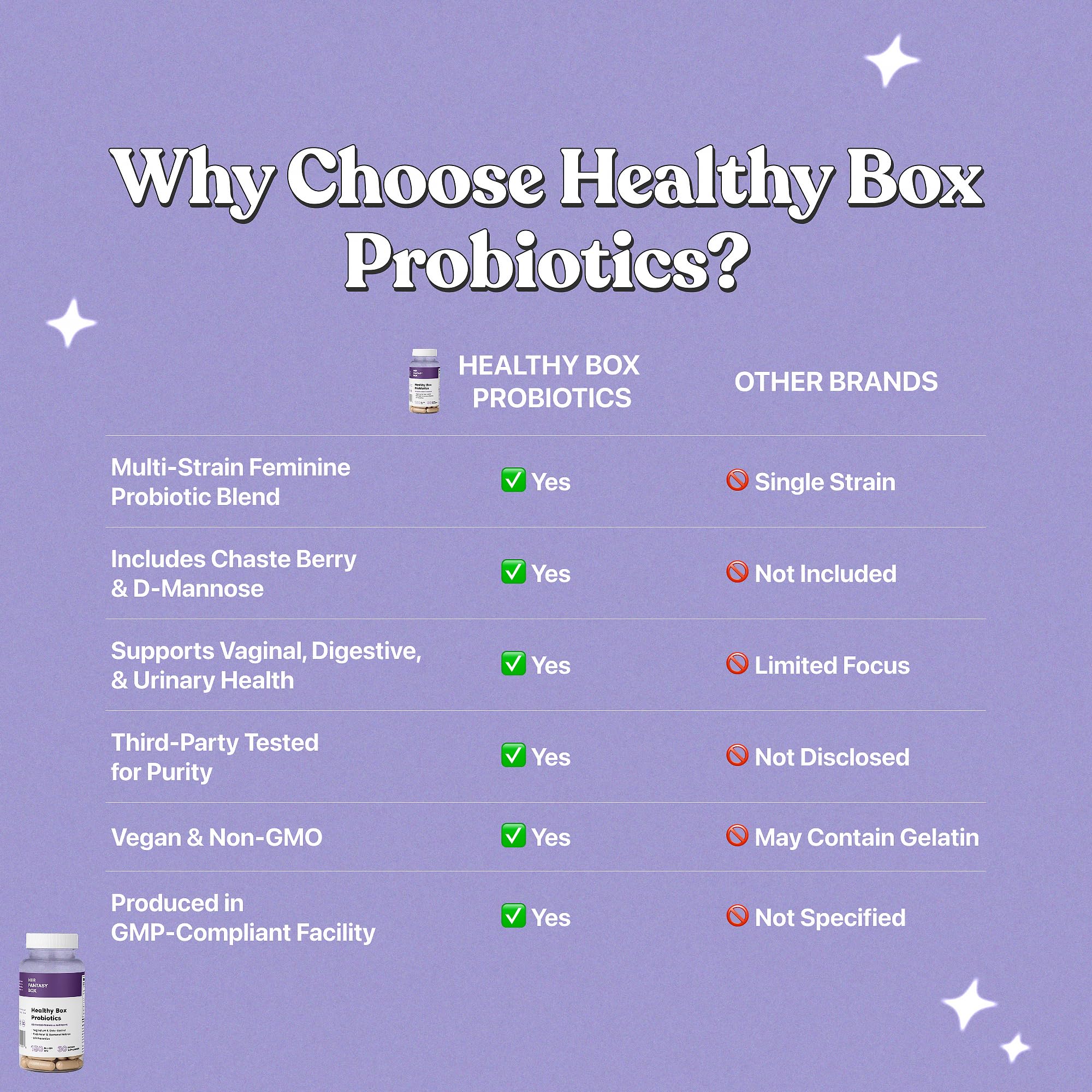 Her Fantasy Box ginger root extract for digestive support
