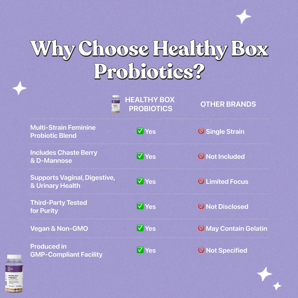 Her Fantasy Box ginger root extract for digestive support