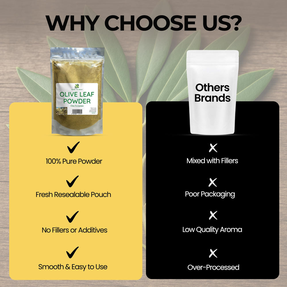 Herb To Body finely ground wildcrafted olive leaf powder.