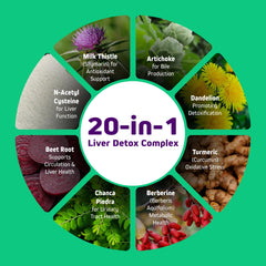 Herbtonics artichoke extract capsules emphasize antioxidant liver support.