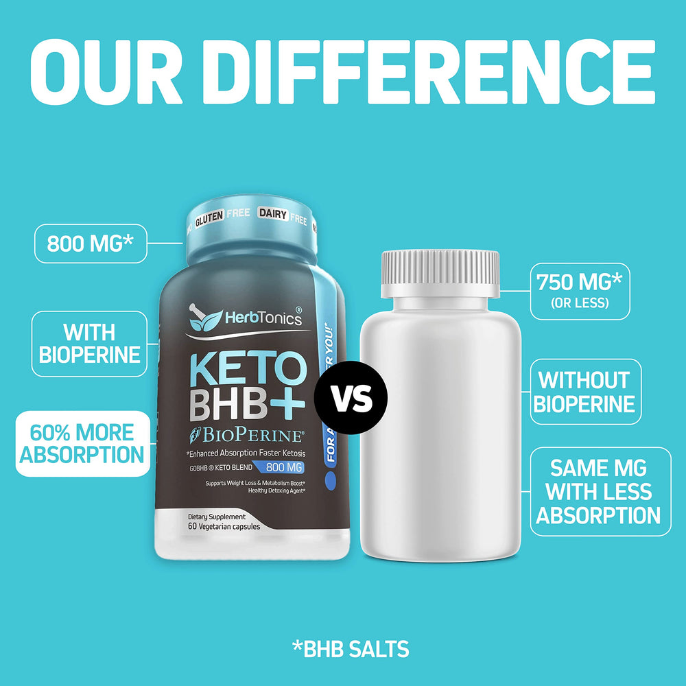Herbtonics Keto BHB BioPerine ingredient for enhanced absorption