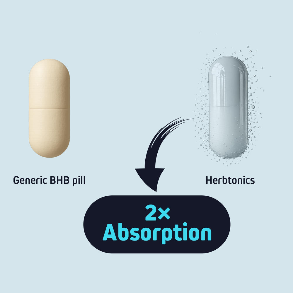 Herbtonics Keto BHB GLP-1 graphic illustrating appetite balance potential