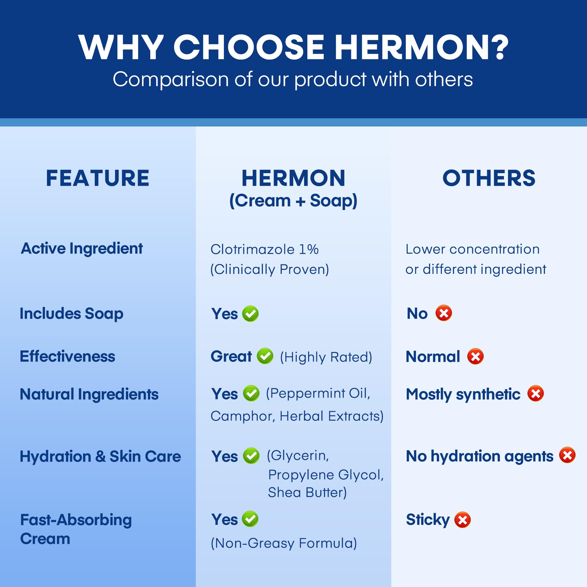 Hermon Itch Relief Close-up demonstrates soothing sensation after application
