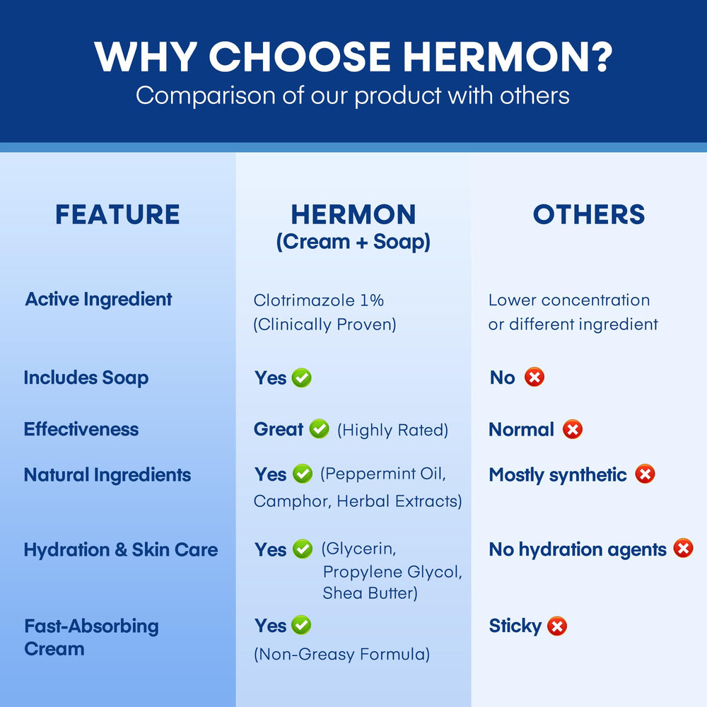 Hermon Itch Relief Close-up demonstrates soothing sensation after application