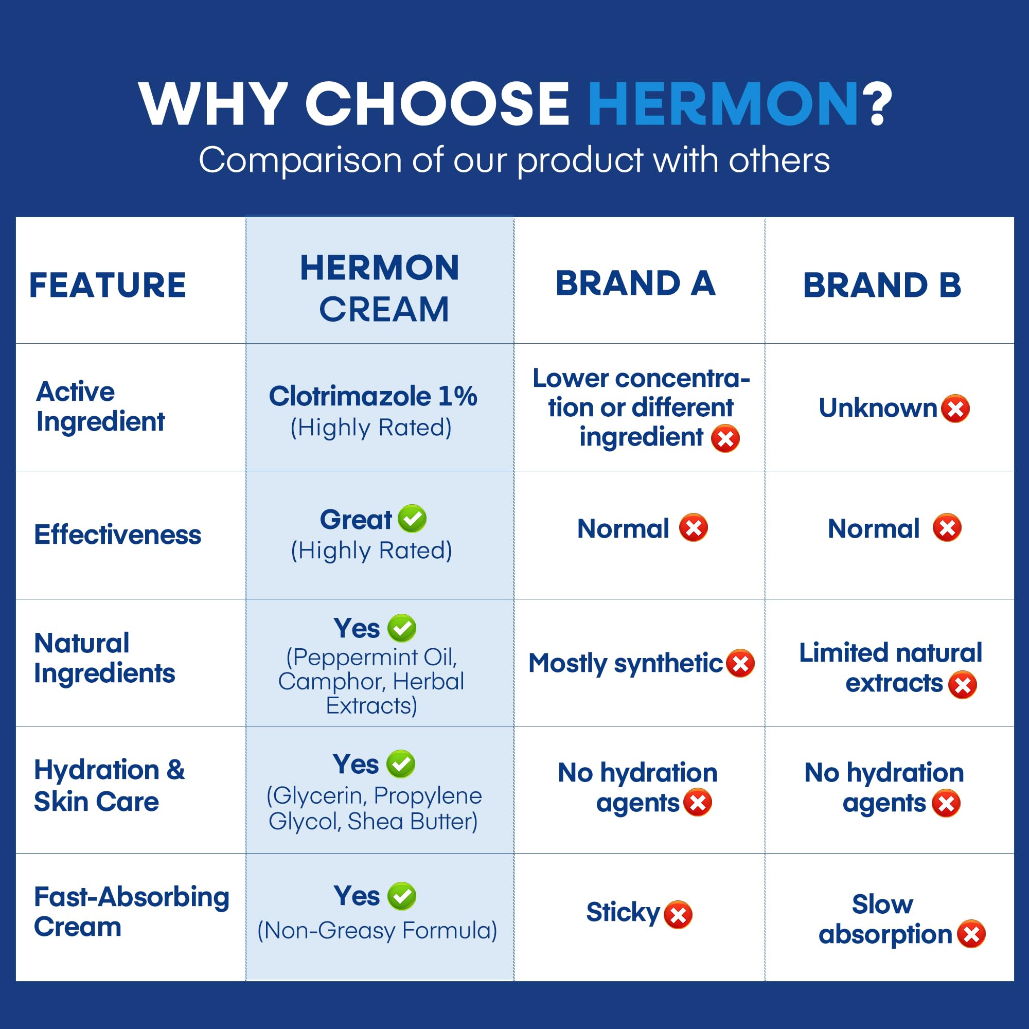 Hermon packaging display highlighting multi-step care for fungal infections