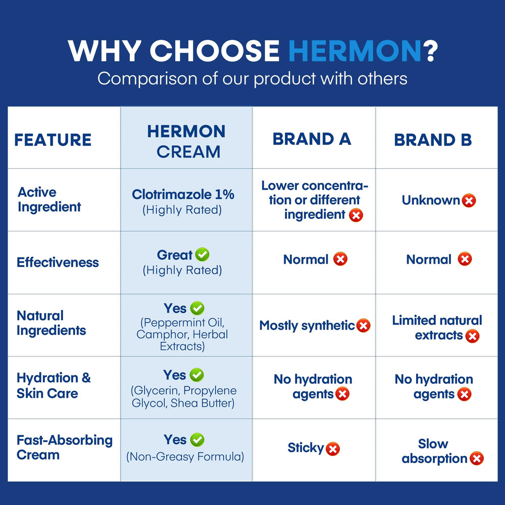 Hermon packaging display highlighting multi-step care for fungal infections