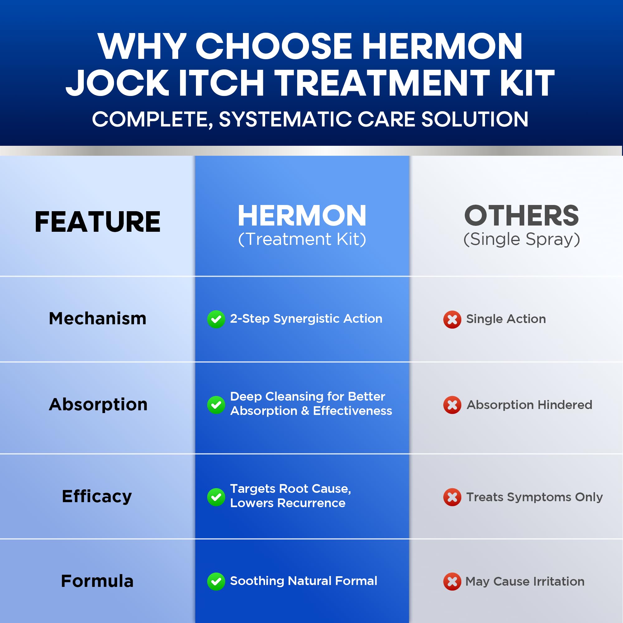 Hermon antifungal soap bars displayed for daily cleansing