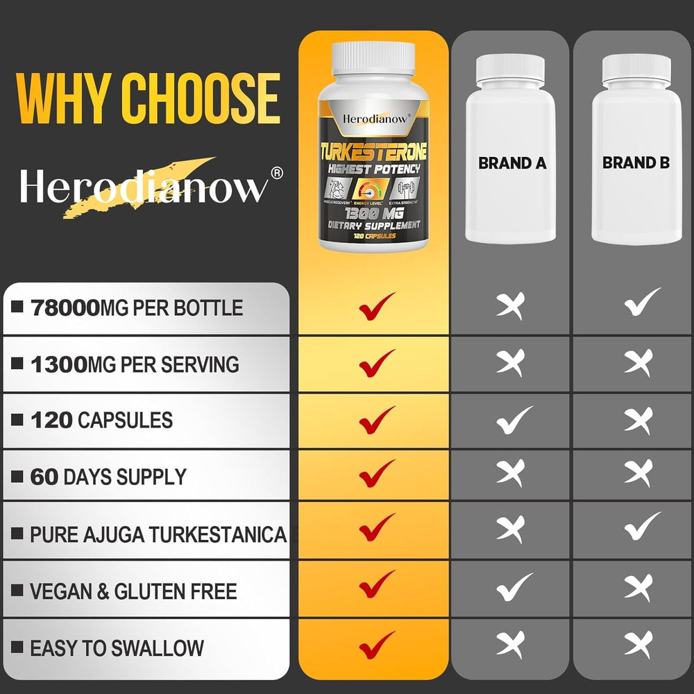 Herodianow testosterone label detail showcasing ingredients and third-party quality testing