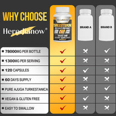 Herodianow testosterone label detail showcasing ingredients and third-party quality testing