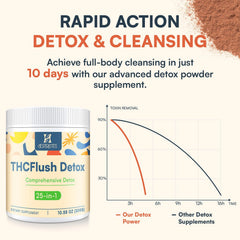 Hesperilyntis dandelion and milk thistle blend close-up highlights liver-support botanicals.