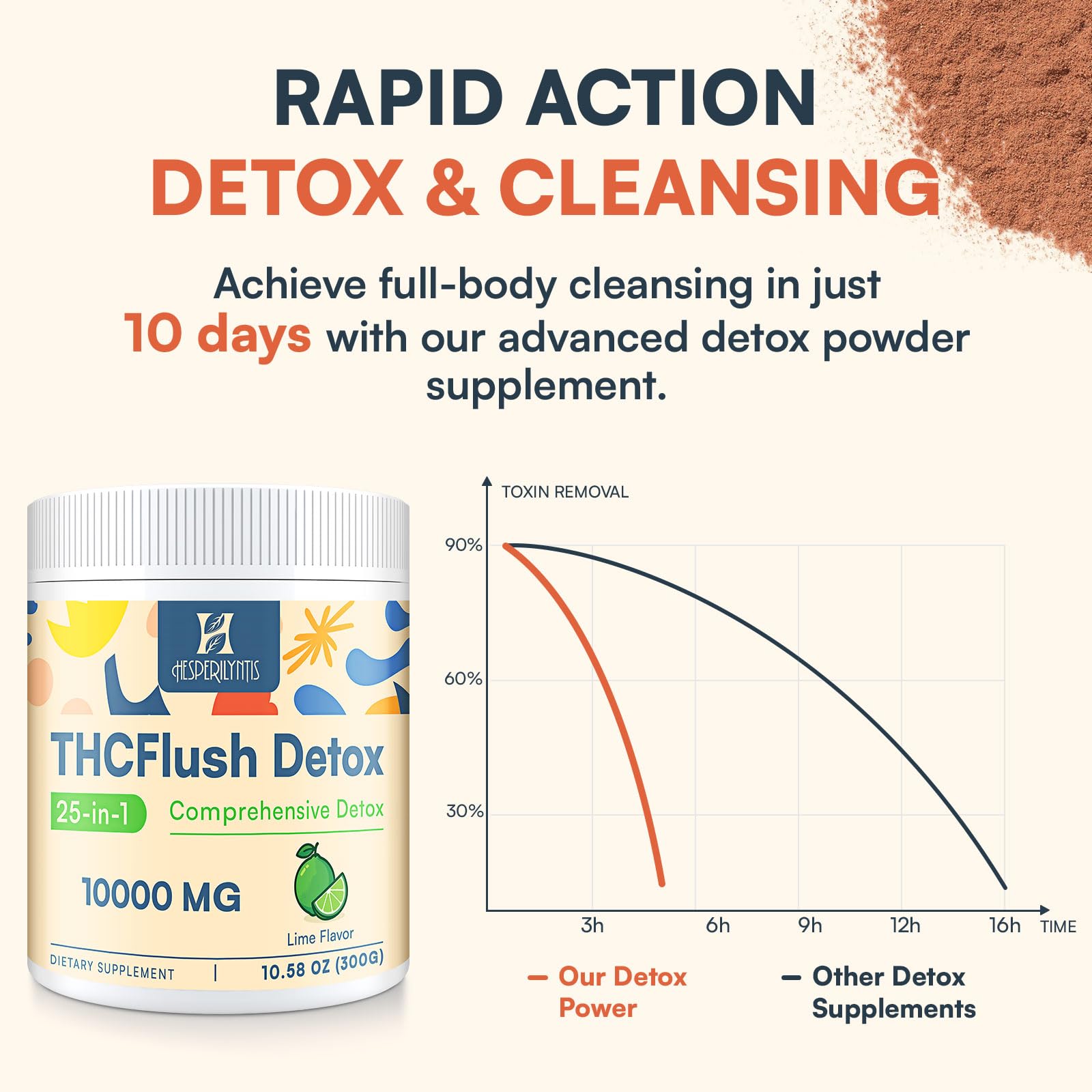 Hesperilyntis Detox Powder mixed with water in a glass.