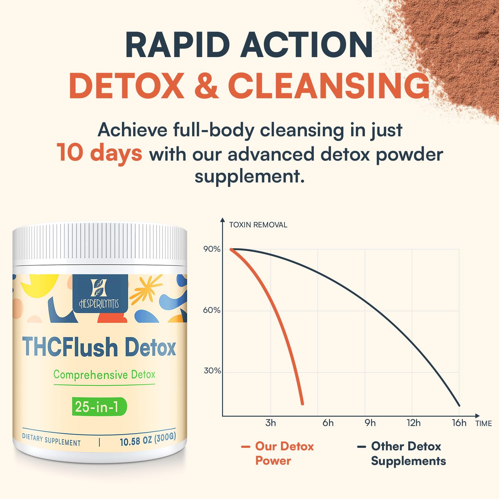 Hesperilyntis Detox Powder being stirred into a glass for easy daily routine.
