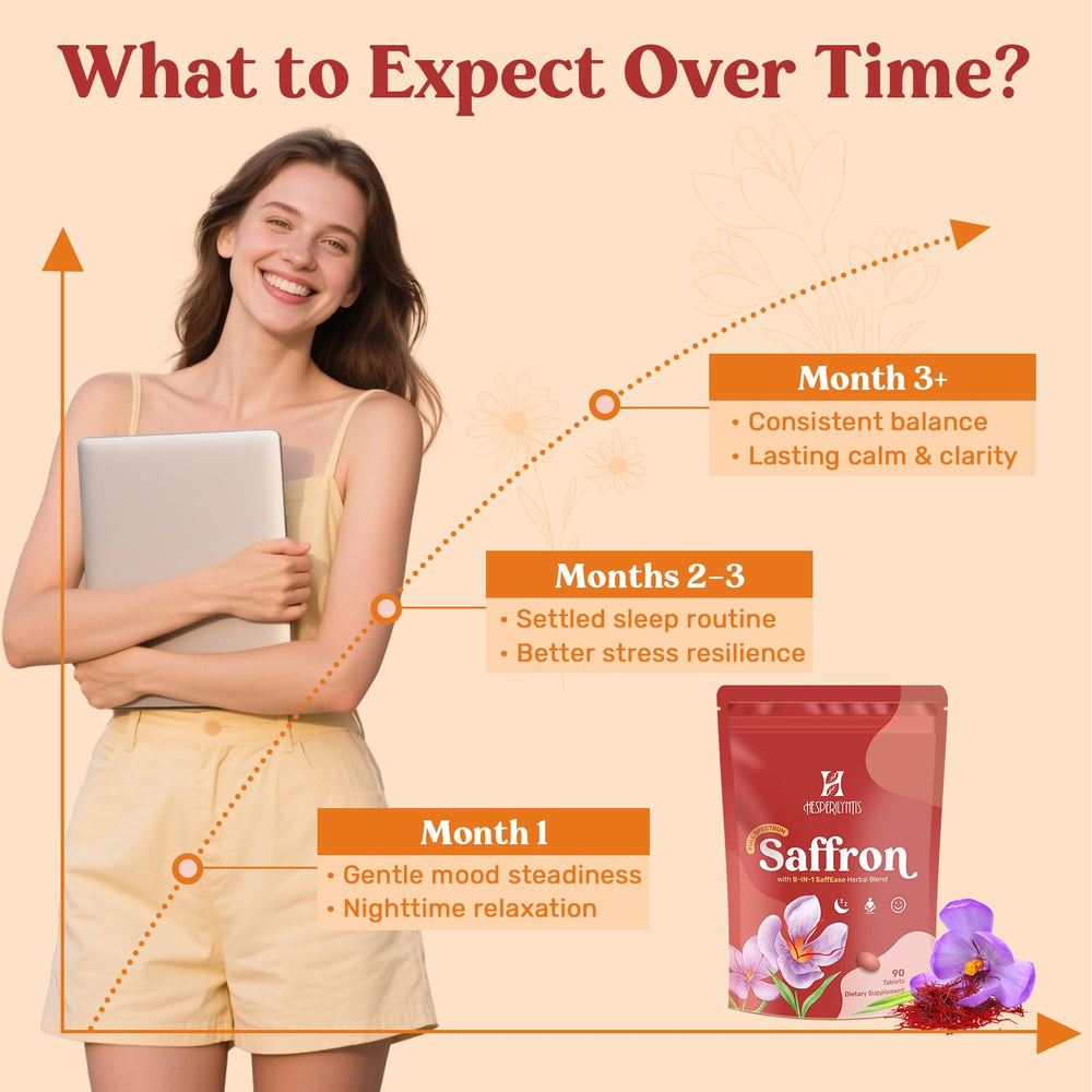 Hesperilyntis saffron tablets shown with water for easy daily supplementation.