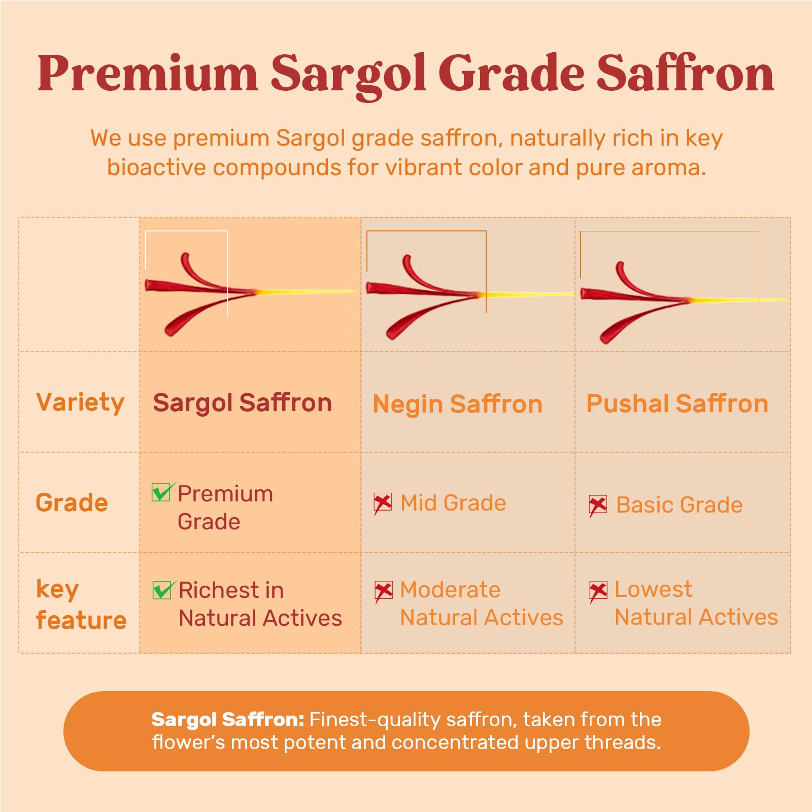 Hesperilyntis saffron bottle label emphasizes melatonin-free, plant-based composition.