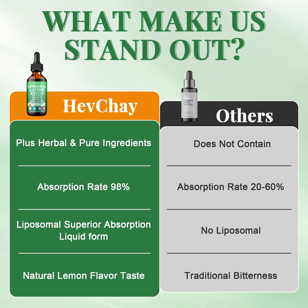 HevChay measuring spoon and bottle ready for daily use