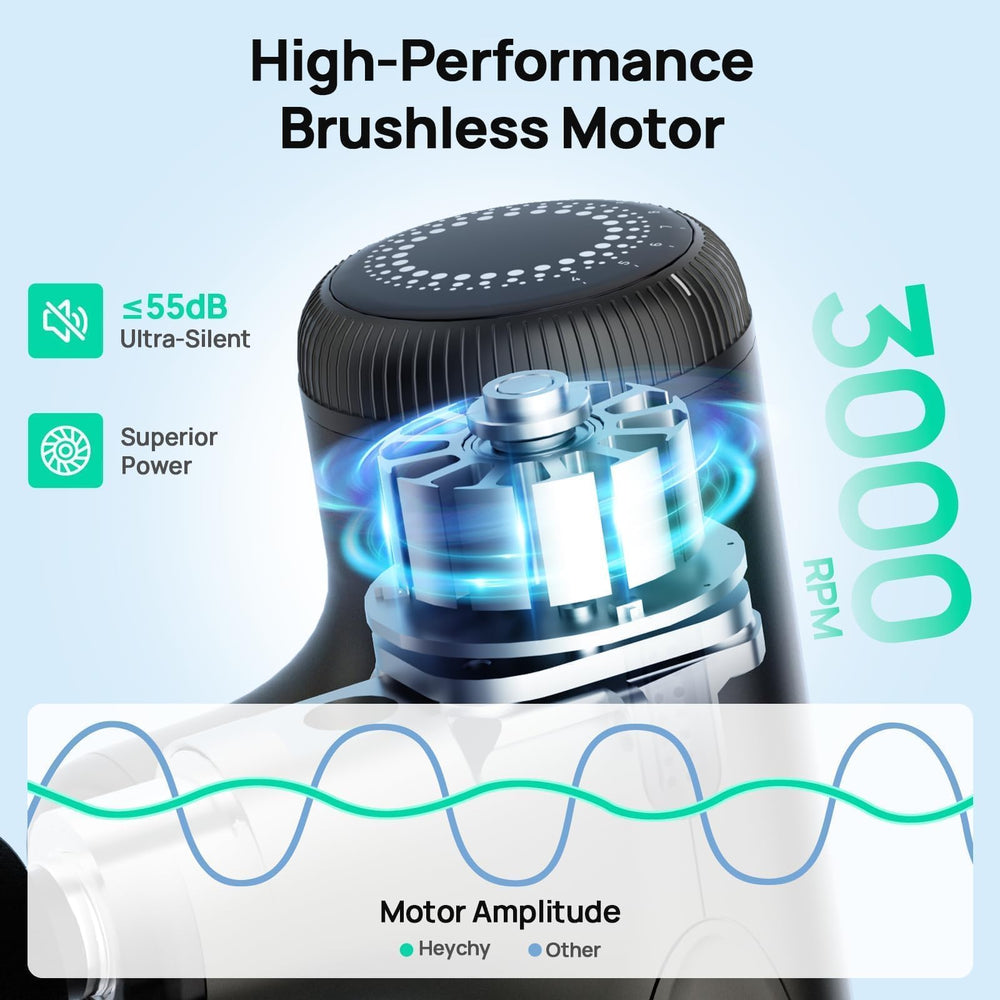 HEYCHY Super Mini Massage Gun five speeds for targeted intensities.