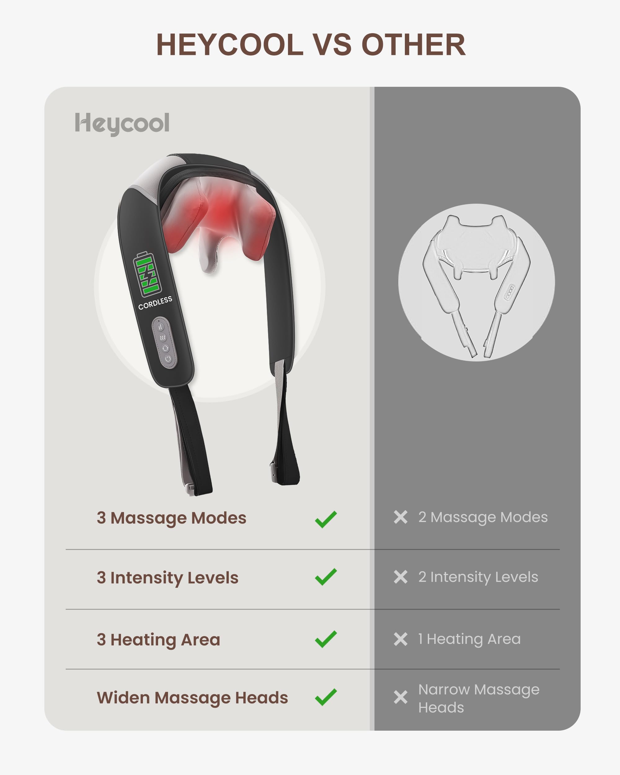 Heycool 2500mAh battery neck massager powering up to 70 minutes