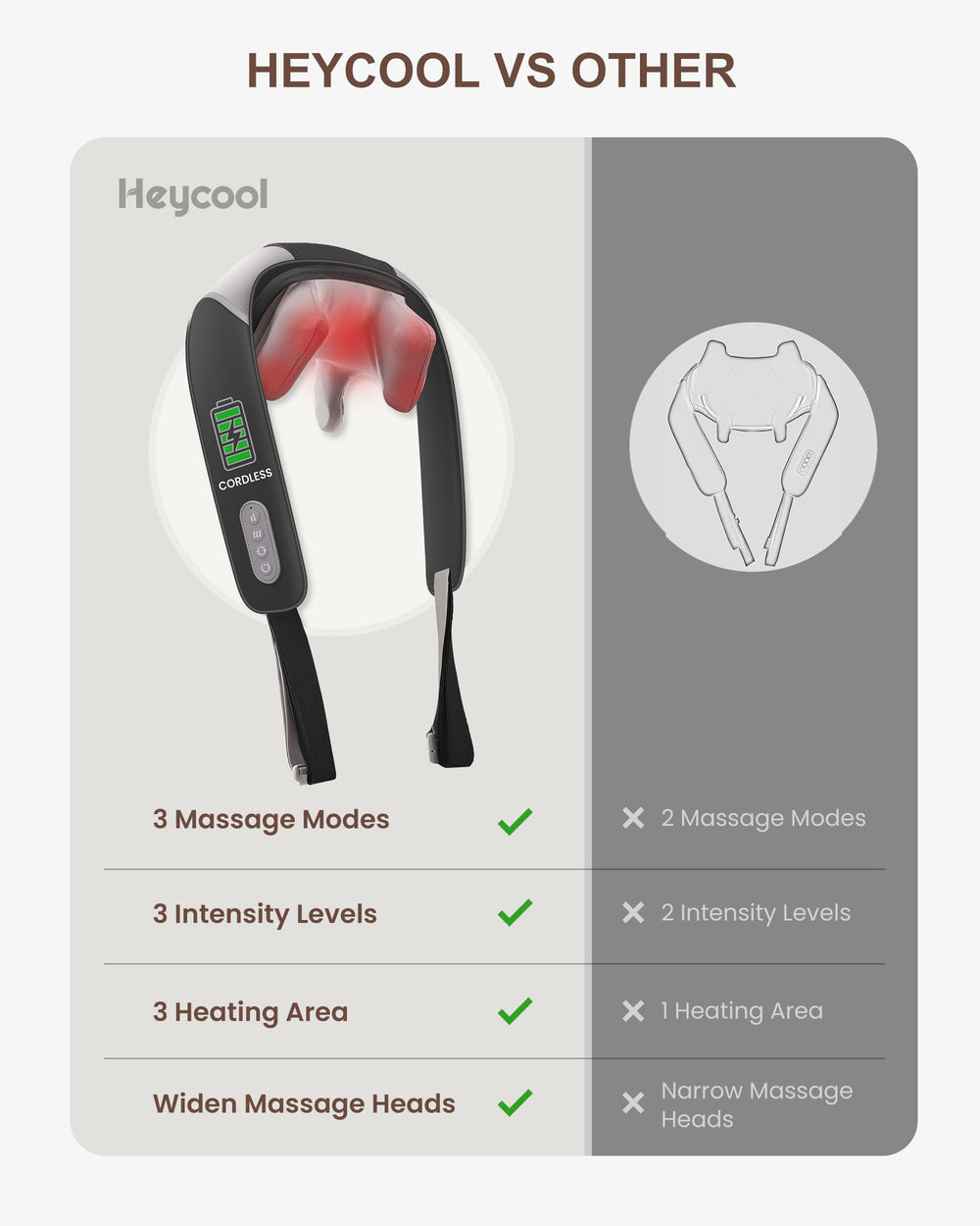 Heycool 2500mAh battery neck massager powering up to 70 minutes