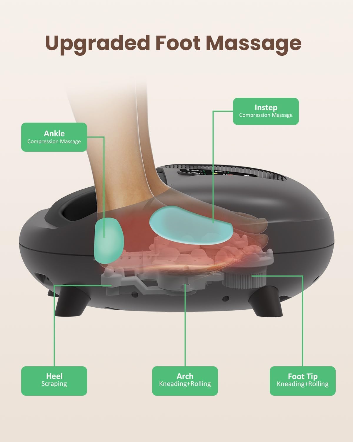 Heycool foot massager shows heat levels for customizable warmth during sessions.