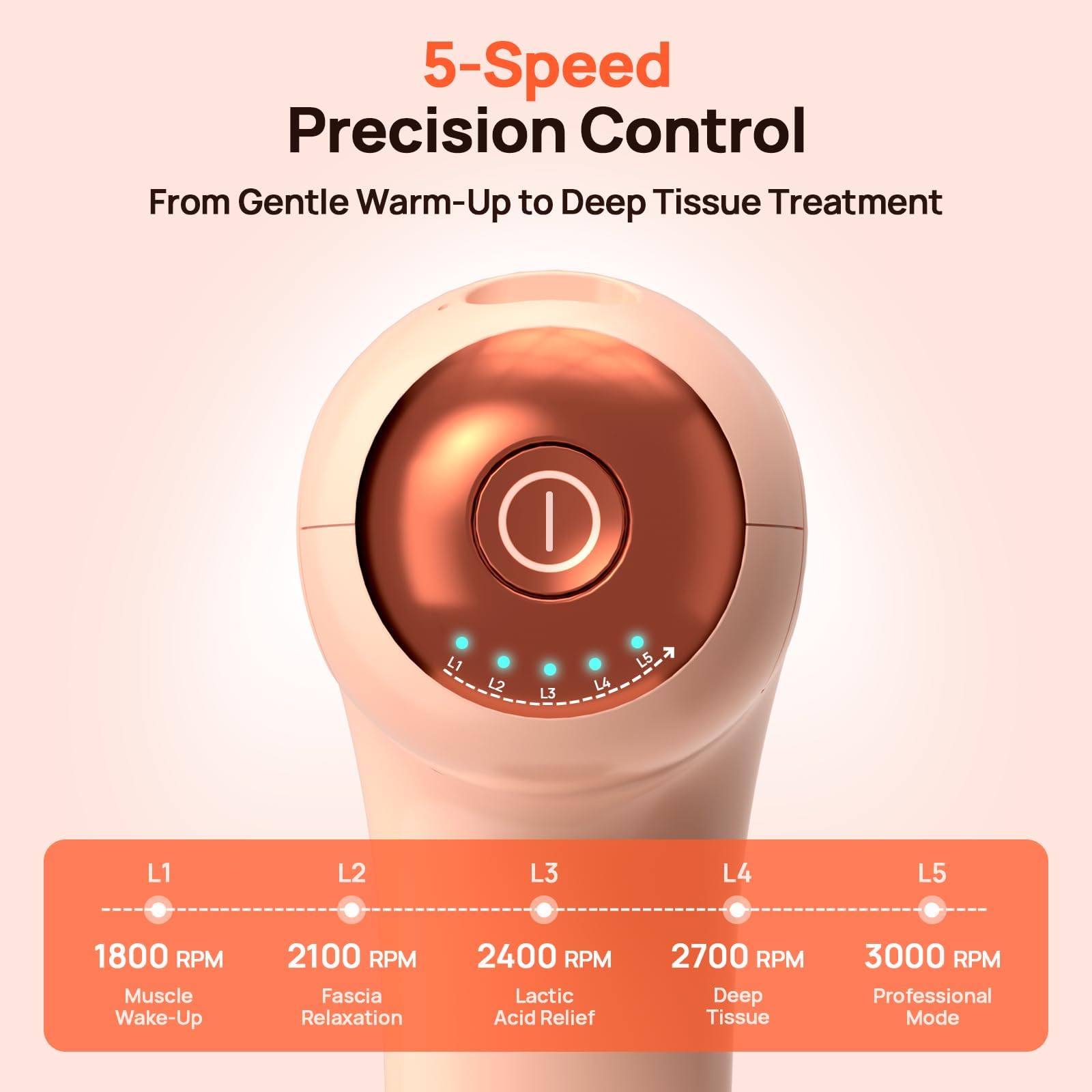 HEYCHY massage device offers 5 speeds to match session intensity