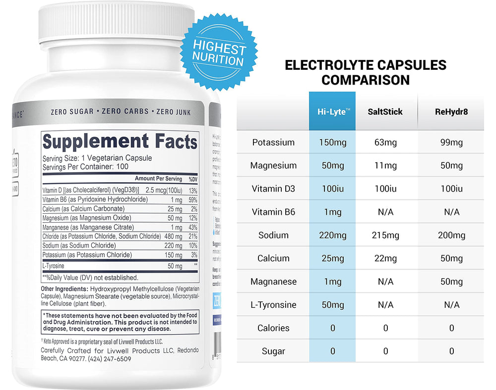 Hi-Lyte bottle closeup ingredient list to help informed choices.